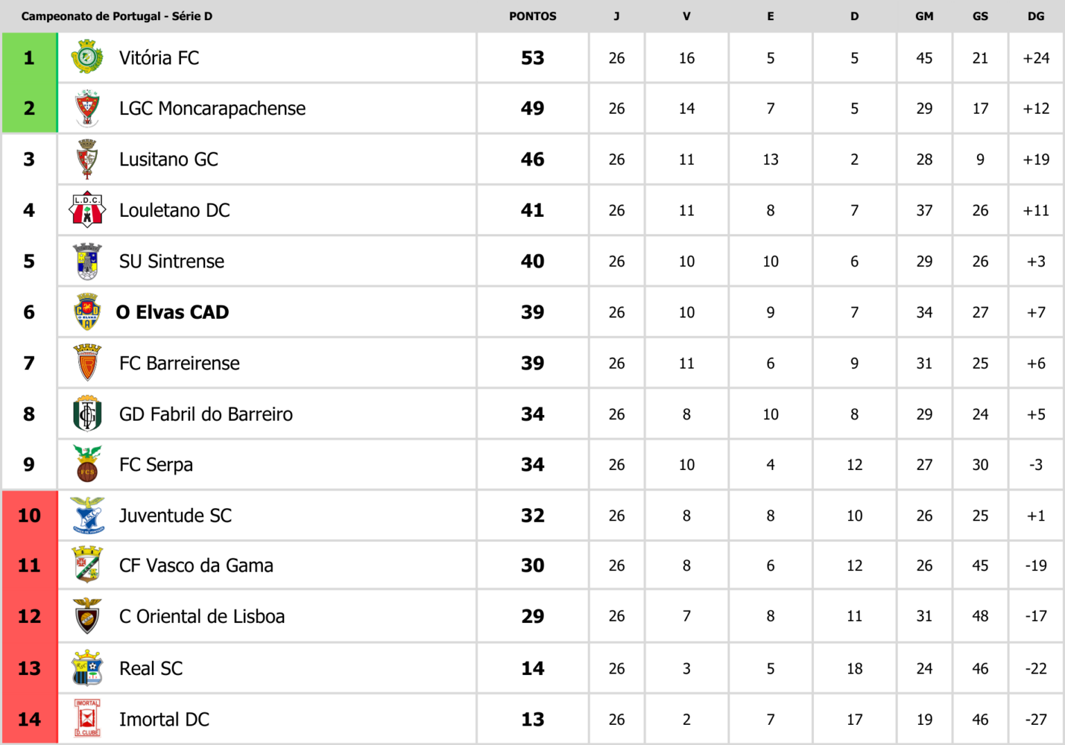2023/24 Classificação