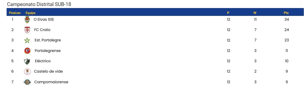 2024/25 ranking table